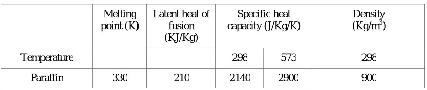 Figure 6.4 Copper Coated Wire Mesh 