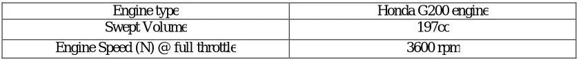 Table 3.1 Engine Specifications  
