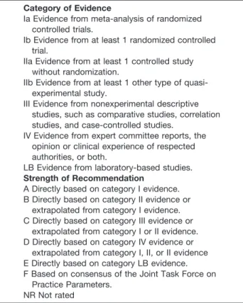 Table 1. Classification of Recommendations and Evidence Category Category of Evidence