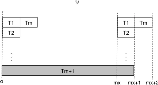Figure 2.1: An example showing poor RM scheduling performance