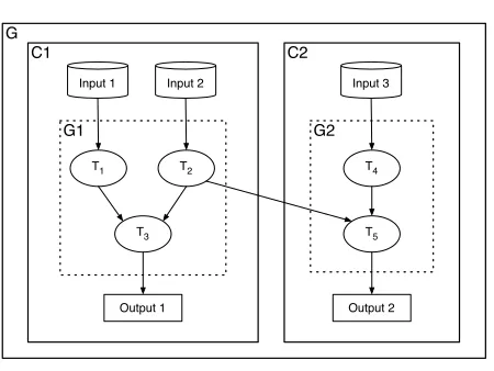 Figure 3.1: Two streaming applications