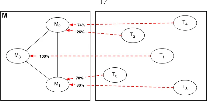 Figure 3.3: System view of the solution space