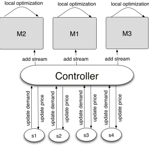 Figure 4.3: System view of the single-market method