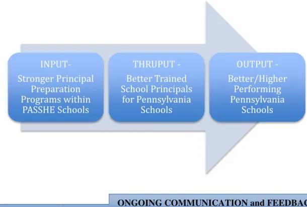 Figure 2. Conceptual Framework 