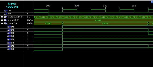 Fig. 8. Output of encoding process   