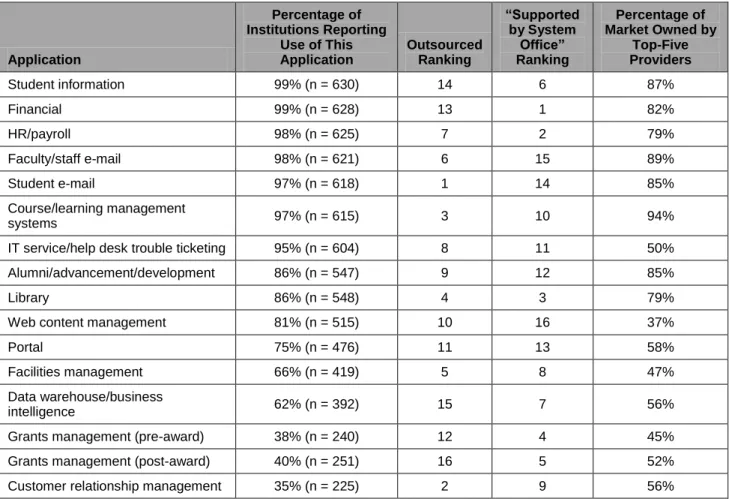 Table 2. Application Area Overview 