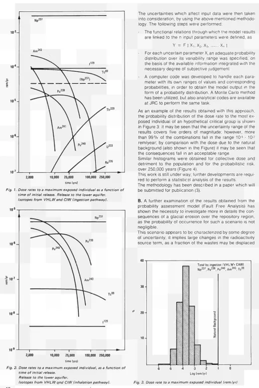 Fig. 3. Dose rate to a maximum exposed individual (rem/yr) 