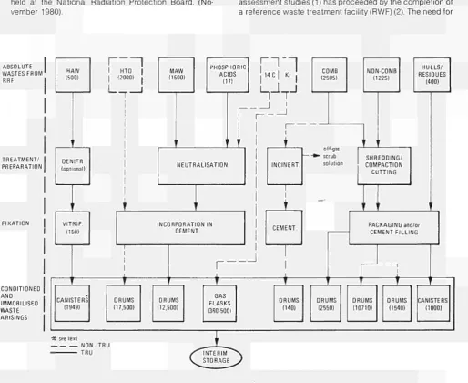 Fig. 1. Schematic representation 
