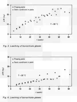 Fig. 3. Leaching 