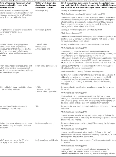 Table 2 Description of the steps used to choose the behaviour change techniques for the IMPLEMENT intervention