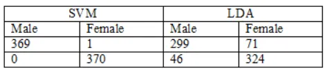 Table 1: Detail Result 