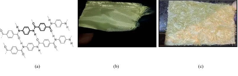 Fig. 1.Material Selection (a) Molecular formula (b) Continuous Kevlar fiber (c) Chopped Kevlar fibre 