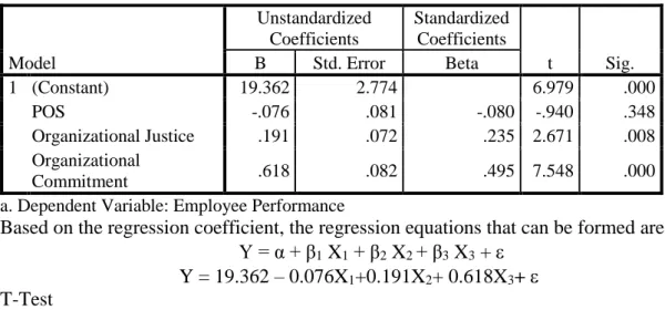Table 7. Multiple Regression  Coefficients a Model  Unstandardized Coefficients  Standardized Coefficients  t  Sig