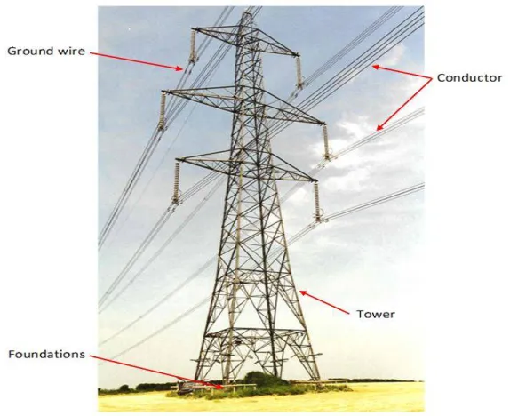 Figure 1.1 Transmission line tower 