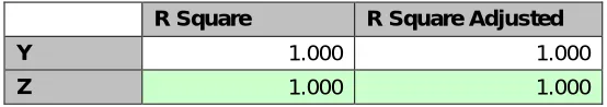 Table 9 : R-Square Result 