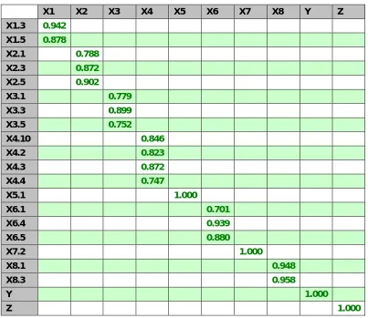 Table 2: Analysis Model 4 