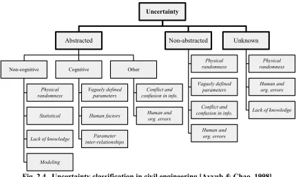 Fig. 2.4   Uncertainty classification in civil engineering [Ayyub & Chao, 1998]. 