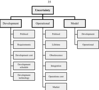 Table 2.5   Uncertainty definitions in space architectures [Walton, 2002] 