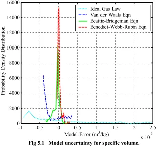 Fig 5.1 is useful in assessing model uncertainty in the context of all input uncertainties (in 