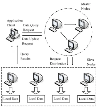 Figure 1: Framework of Request Processing in Cloud