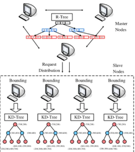Figure 2: Framework of EMINC