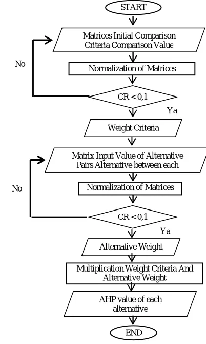 Table 2. Comparative Matrix Criteria To the formwork system  