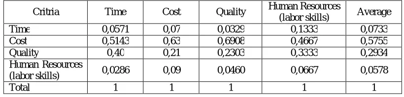 Table 6. Final Value  