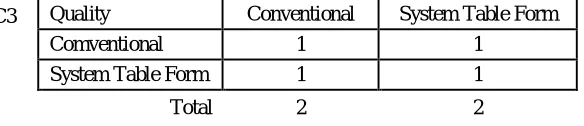 Table 13. Quality criteria against Alternative 
