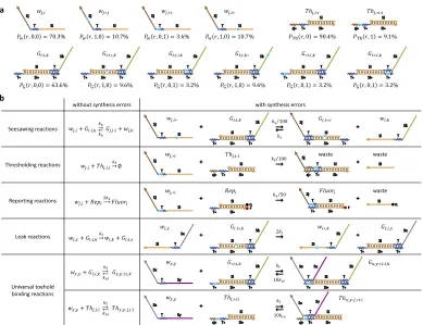 Figure 2.10: Abandthreshold molecules without and with synthesis errors in the marked locations