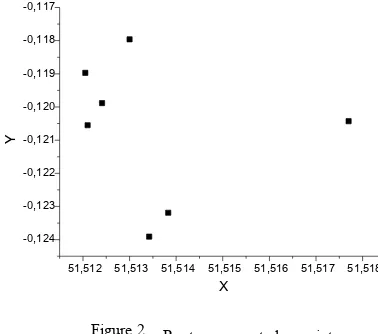 Figure 2. Route represented as points.