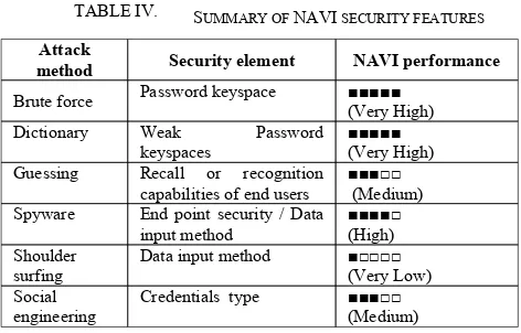 TABLE V. PASSWORDS SCHEMES COMPARISON 