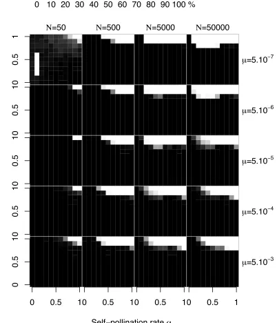 Figure S1   The maintenance region in a finite population for different population sizes and mutation rates, with an initial 