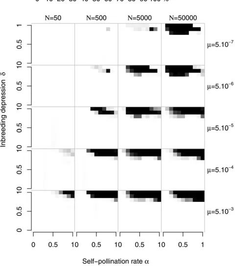 Figure 2 Effect of the initial number of speciﬁcities (n) on the differentevolutionary outcomes in an inﬁnite population