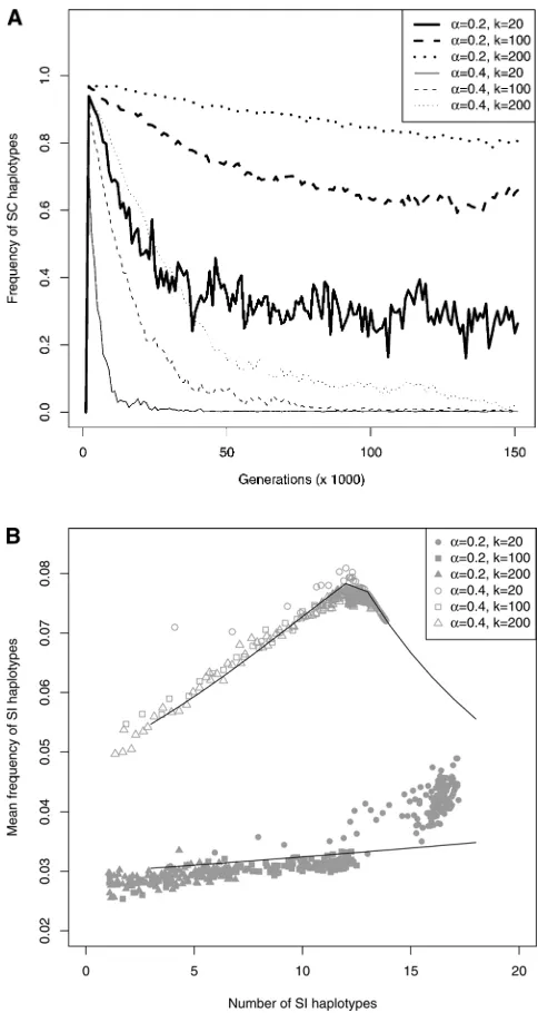 Figure 3 The diversiﬁcation region in a ﬁnite population for different