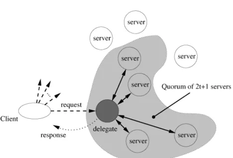 Fig. 1. Overview of client request processing.