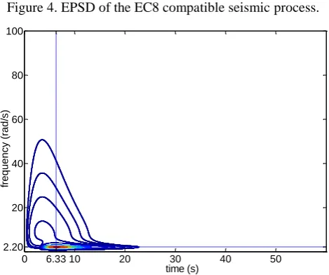 Figure 5. By “inversion” of the above argument, the herein considered numerical experiment is used to assess the potential of the MWPT and 