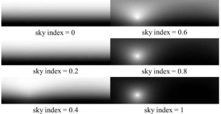 Figure 2. Sample sky maps generated by the Igawa sky model.