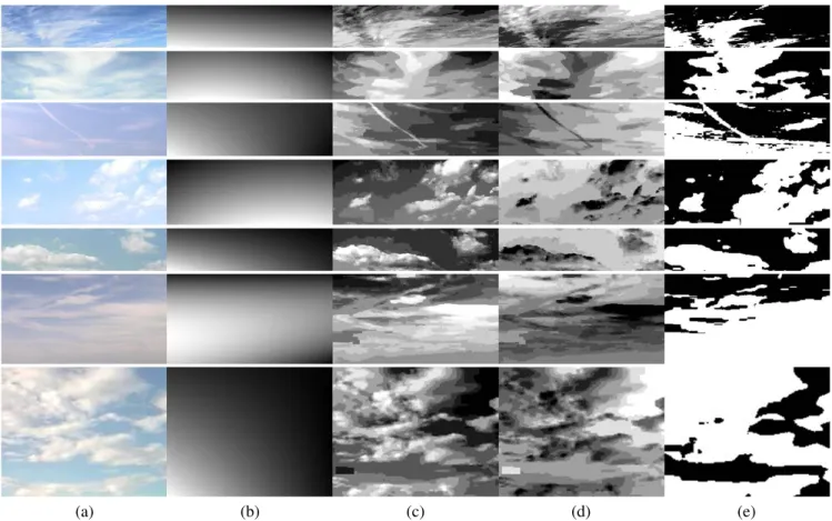 Figure 6. The reconstructed images using the uniform sky index model and our proposed model (one example per row)