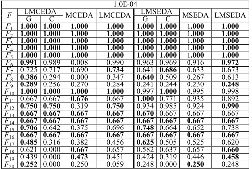 TABLE II LMEDAS W