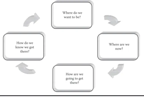 Figure 2.1  Simple strategy model.
