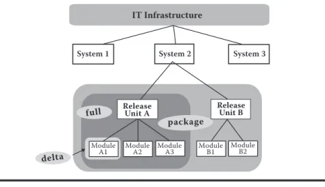 Figure 2.2  Release units.