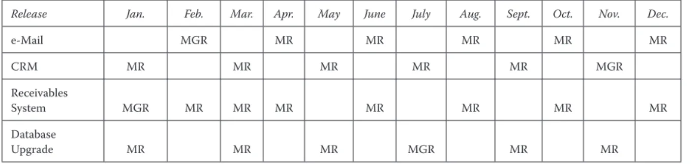 Figure 2.3  Enterprise release schedule.