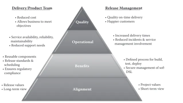 Figure 3.3  Alignment pyramid.