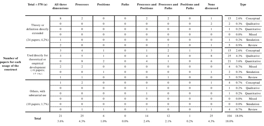 Table 2 