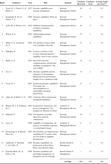 Table 3 