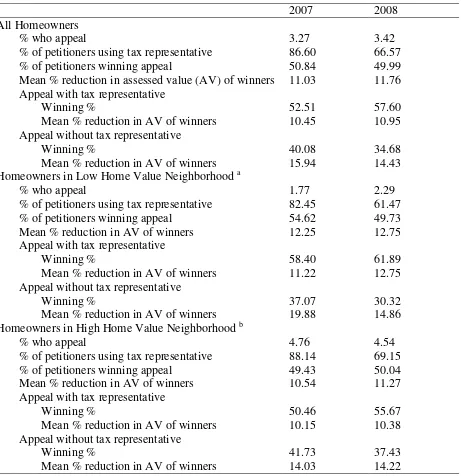 Descriptive StatisticsTable 1  