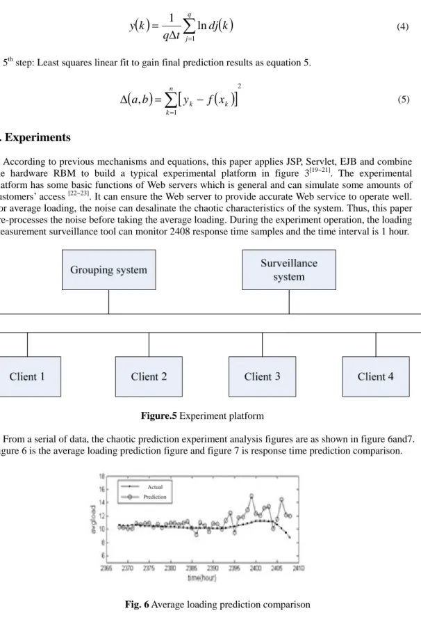 Figure 6 is the average loading prediction figure and figure 7 is response time prediction comparison