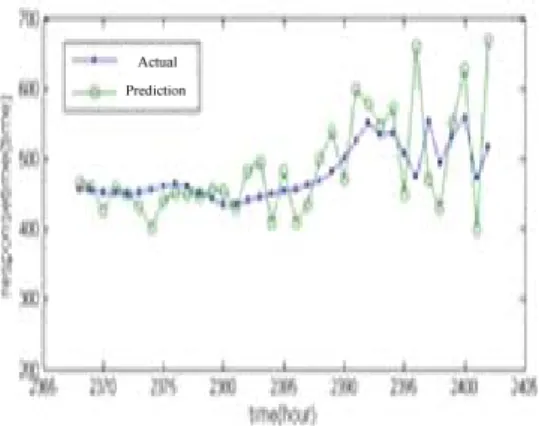 Table 1 Experiment results 