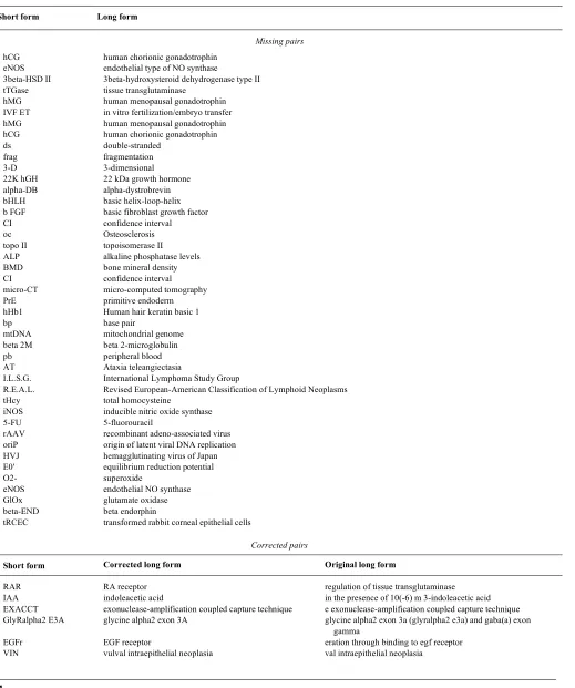 Table 1. Missing and corrected short-form-long-form pairs in the Medstract gold standard markables 