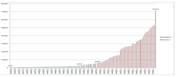 Fig 9 Pixel counts on training dataset 